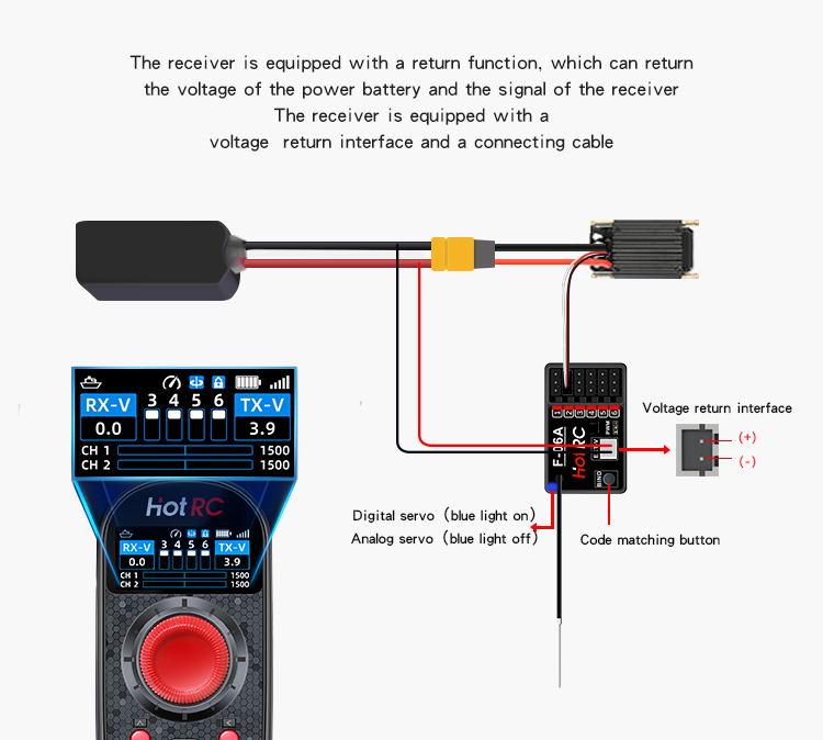 Système radio HOTRC DS650 6CH  - Radio Transmitter 6Ch avis et prix